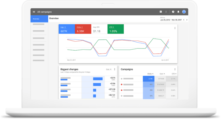 sample overview of a google ads dashboard